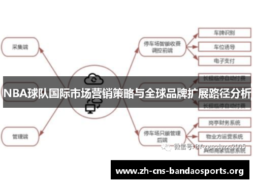NBA球队国际市场营销策略与全球品牌扩展路径分析