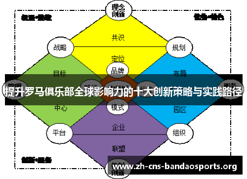 提升罗马俱乐部全球影响力的十大创新策略与实践路径 提升罗马俱乐部全球影响力的十大创新策略与实践路径