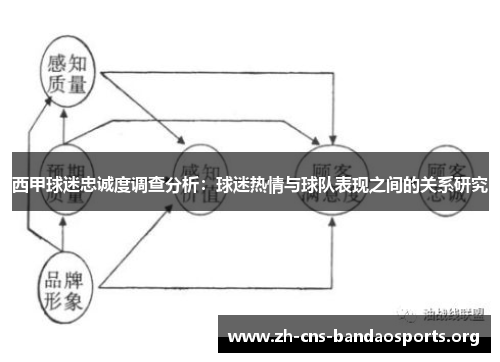 西甲球迷忠诚度调查分析：球迷热情与球队表现之间的关系研究