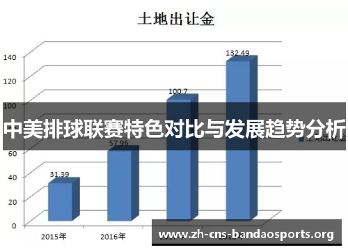 中美排球联赛特色对比与发展趋势分析 中美排球联赛特色对比与发展趋势分析