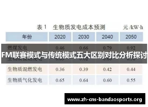 FM联赛模式与传统模式五大区别对比分析探讨 FM联赛模式与传统模式五大区别对比分析探讨