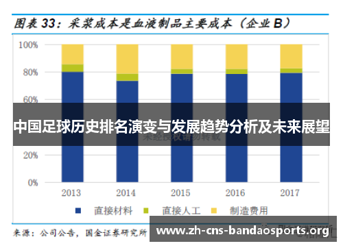 中国足球历史排名演变与发展趋势分析及未来展望 中国足球历史排名演变与发展趋势分析及未来展望
