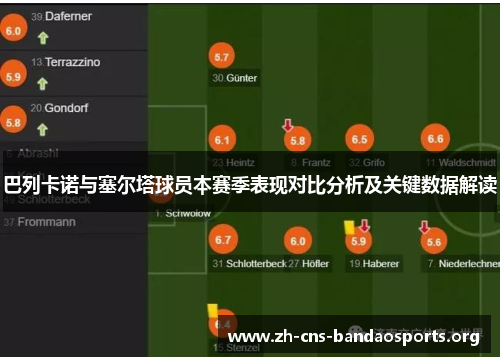 巴列卡诺与塞尔塔球员本赛季表现对比分析及关键数据解读