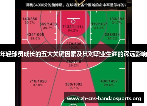 年轻球员成长的五大关键因素及其对职业生涯的深远影响 年轻球员成长的五大关键因素及其对职业生涯的深远影响