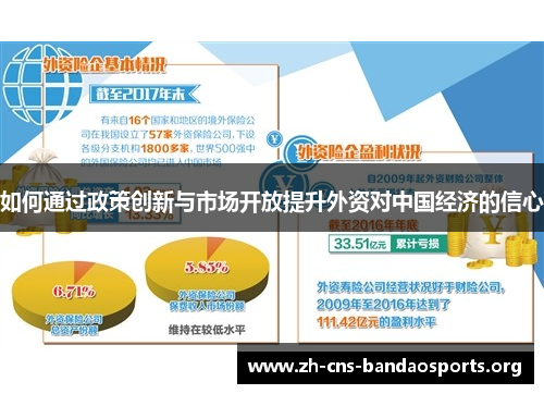 如何通过政策创新与市场开放提升外资对中国经济的信心 如何通过政策创新与市场开放提升外资对中国经济的信心
