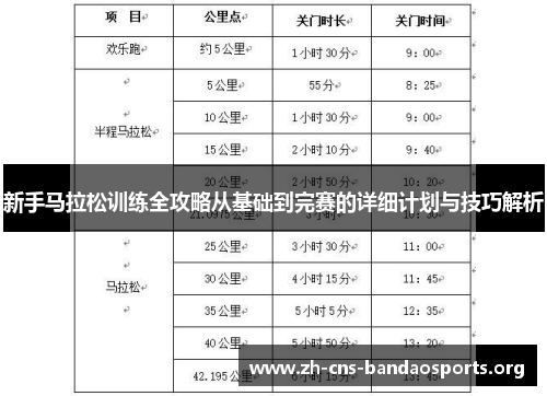 新手马拉松训练全攻略从基础到完赛的详细计划与技巧解析 新手马拉松训练全攻略从基础到完赛的详细计划与技巧解析