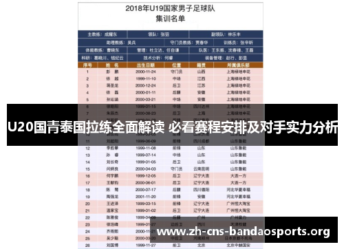U20国青泰国拉练全面解读 必看赛程安排及对手实力分析 U20国青泰国拉练全面解读 必看赛程安排及对手实力分析