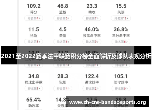 2021至2022赛季法甲联赛积分榜全面解析及球队表现分析 2021至2022赛季法甲联赛积分榜全面解析及球队表现分析