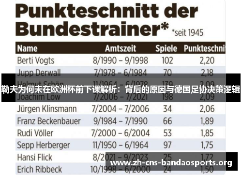 勒夫为何未在欧洲杯前下课解析：背后的原因与德国足协决策逻辑