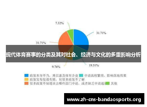 现代体育赛事的分类及其对社会、经济与文化的多重影响分析 现代体育赛事的分类及其对社会、经济与文化的多重影响分析