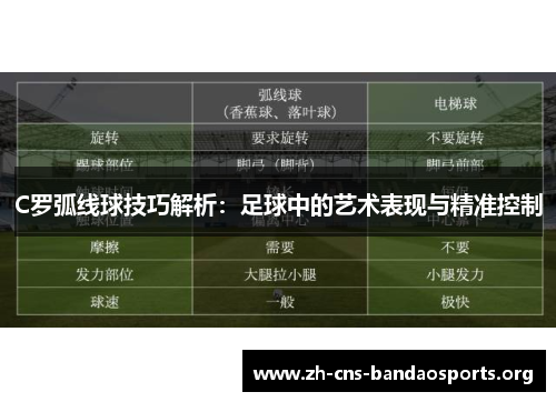 C罗弧线球技巧解析:足球中的艺术表现与精准控制 C罗弧线球技巧解析:足球中的艺术表现与精准控制