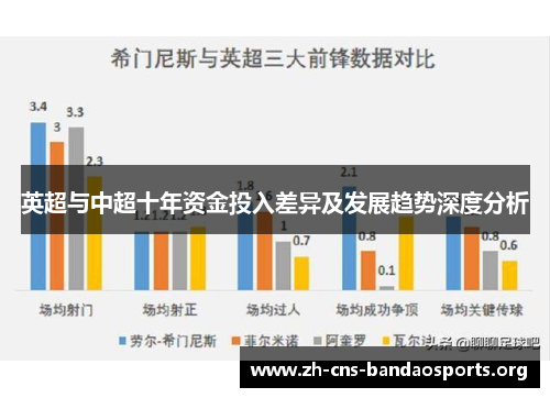 英超与中超十年资金投入差异及发展趋势深度分析 英超与中超十年资金投入差异及发展趋势深度分析