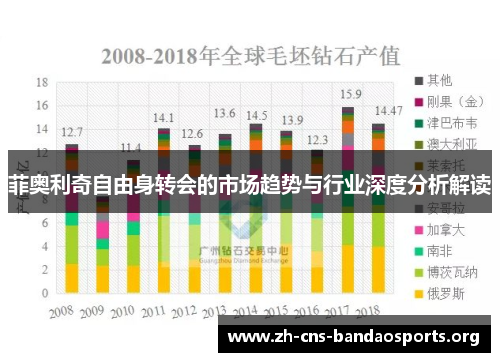 菲奥利奇自由身转会的市场趋势与行业深度分析解读 菲奥利奇自由身转会的市场趋势与行业深度分析解读