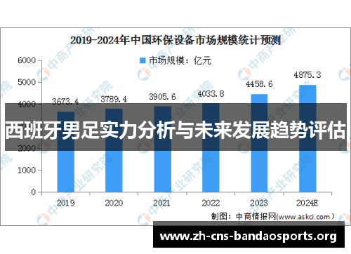 西班牙男足实力分析与未来发展趋势评估 西班牙男足实力分析与未来发展趋势评估