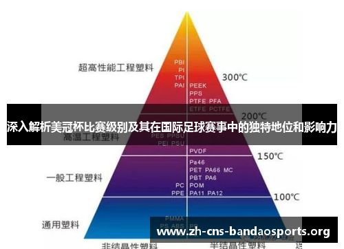 深入解析美冠杯比赛级别及其在国际足球赛事中的独特地位和影响力