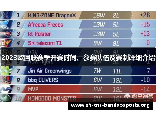2023欧国联赛季开赛时间、参赛队伍及赛制详细介绍 2023欧国联赛季开赛时间、参赛队伍及赛制详细介绍