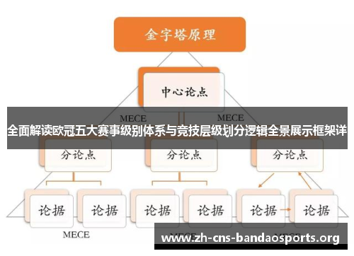 全面解读欧冠五大赛事级别体系与竞技层级划分逻辑全景展示框架详 全面解读欧冠五大赛事级别体系与竞技层级划分逻辑全景展示框架详