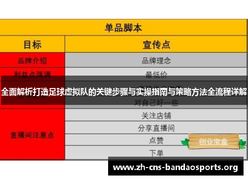 全面解析打造足球虚拟队的关键步骤与实操指南与策略方法全流程详解